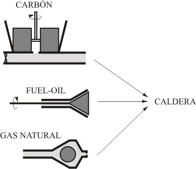 Aporte de combustible