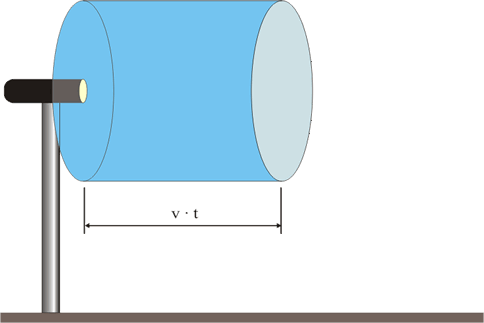 Energía hidroeléctrica