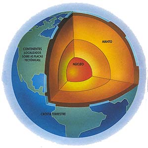 Gradiente térmico