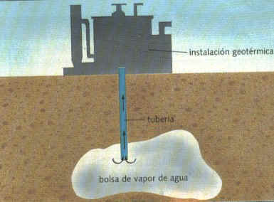 Sistema geopresurizado