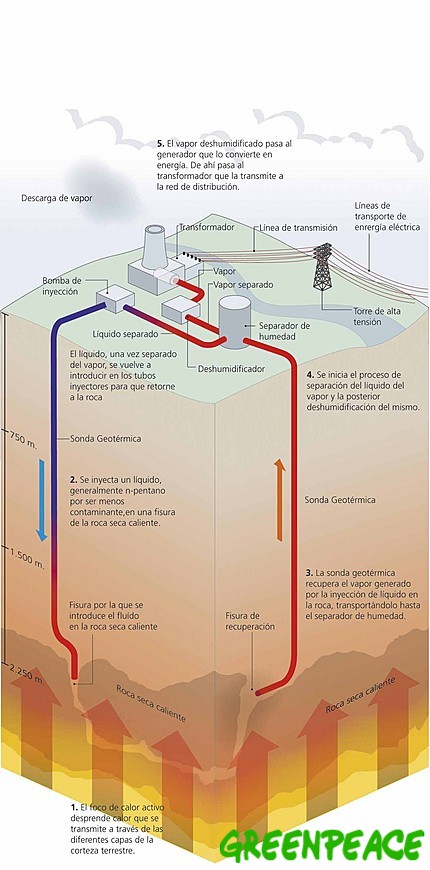 Sistema de roca seca