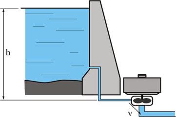 Energía hidroeléctrica