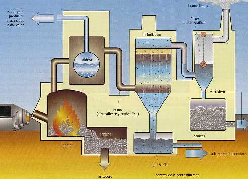 Incineradora