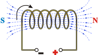 Electroimán