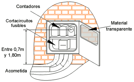 CGP de vivienda individual