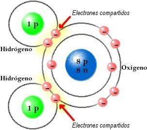 Enlace covalente