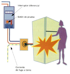 Cable de tierra