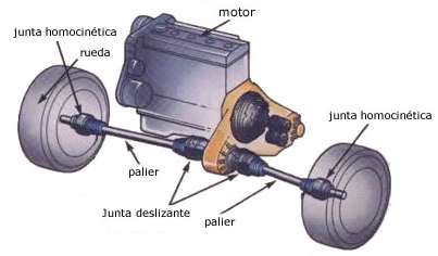 Tracción delantera