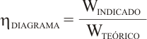 Rendimiento de diagrama