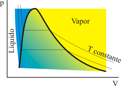 Diagrama del vapor