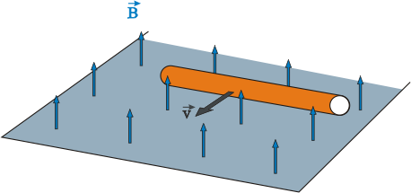 Movimiento de un cable en un camp magnético
