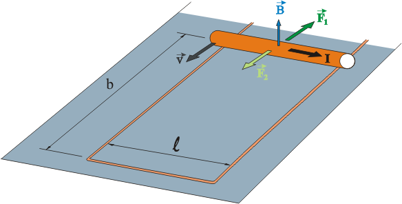 Movimiento de un cable en un campo magnético